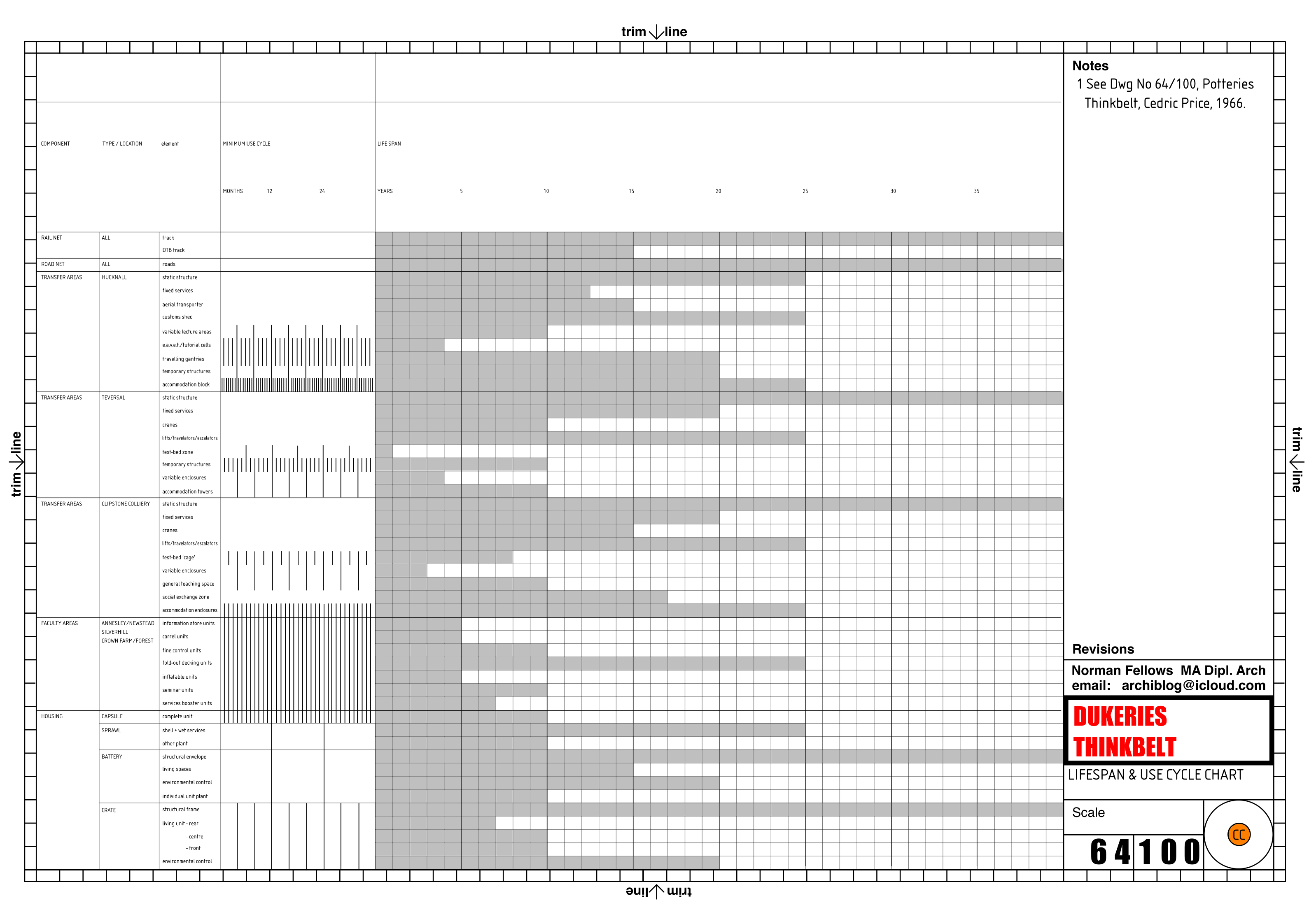 64/100 Lifespan & Use Cycle Chart